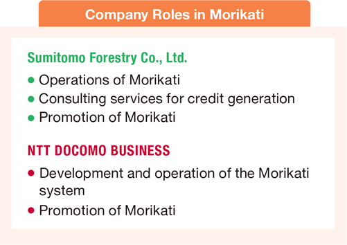 Company Roled in Morikati