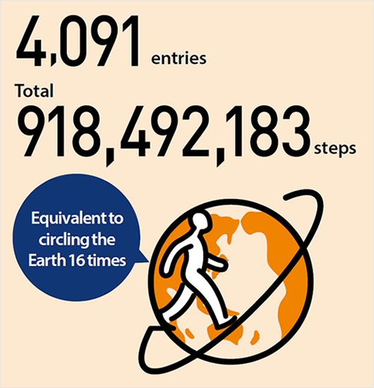 Results of Com-Walk 2019