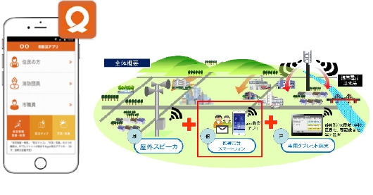 Sukumo City Disaster Prevention App