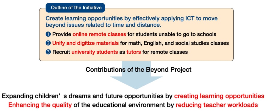 Outline of the Initiative