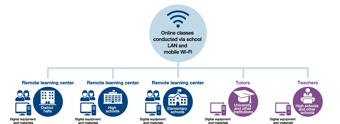 Center-based Remote Classes for Groups