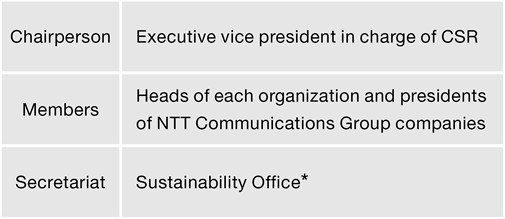 Sustainability Management Committee Members