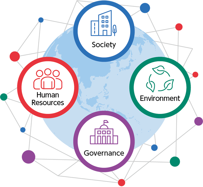 Society Environment Human Resources Governance