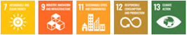 SDGs