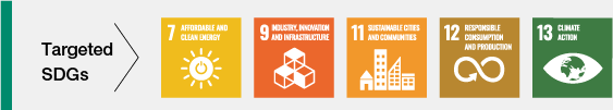 Targeted SDGs
