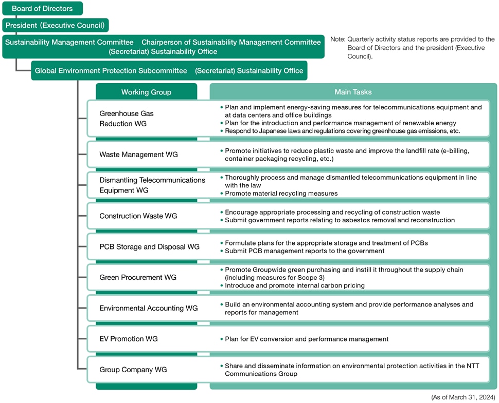 Environmental Protection Framework