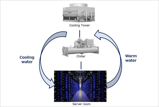 Indirect external air conditioning system