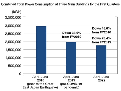 Saving Electricity in Offices2