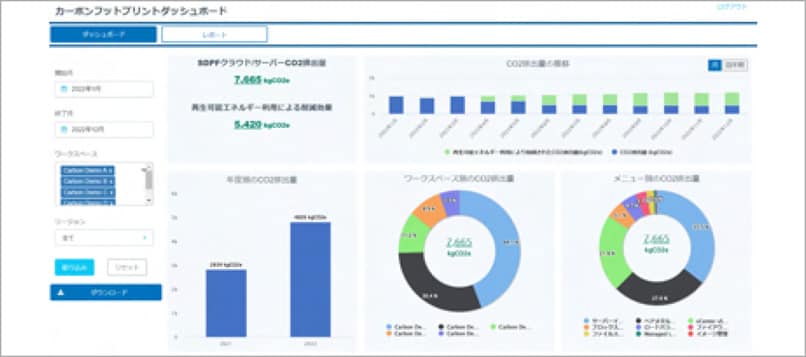 Screen image of the Carbon Footprint Dashboard for visualizing CO2 emissions