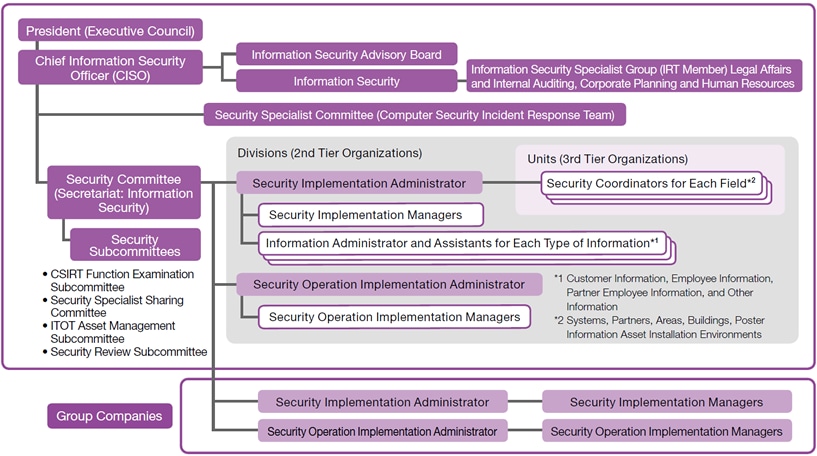 Security Management Framework
