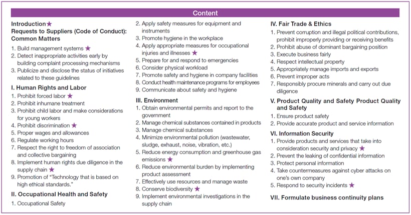 NTT Communications Corporation Guidelines for Sustainability in Supply Chain