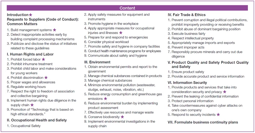 NTT Communications Corporation Guidelines for Sustainability in Supply Chain