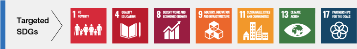 Targeted SDGs