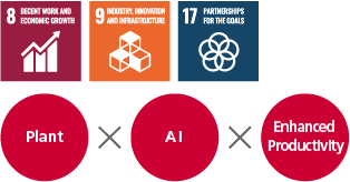 AI Solution to Assist the Operations of Complex Chemical Plants