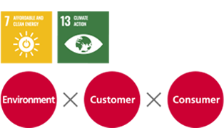 GX/ESG Solutions Change the Behavior of a Company and Consumers for the Realization of a Society where the Environment and People Coexist