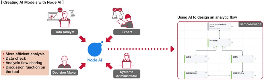 AI Projects Face Many Challenges