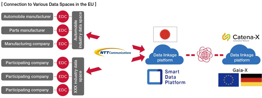 Digital Transformation of the International Community to Achieve the SDGs for Social Issues