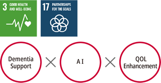 Addressing Dementia through Simple Brain Health Checks
