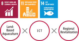 Regional Revitalization through Development and Provision of the Land-Based Aquaculture ICT Platform