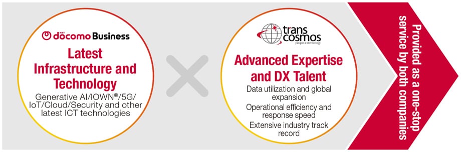 Value Proposition of the Land-Based Aquaculture ICT Platform