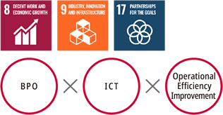 Accelerating Corporate DX through Digital BPO®