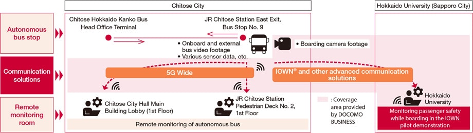 Autonomous Bus Demonstration