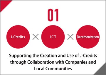 CASE of docomo Business 01