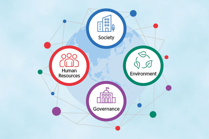 Our Sustainability Initiatives