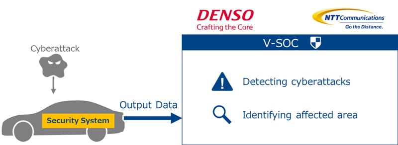 Image of V-SOC technology