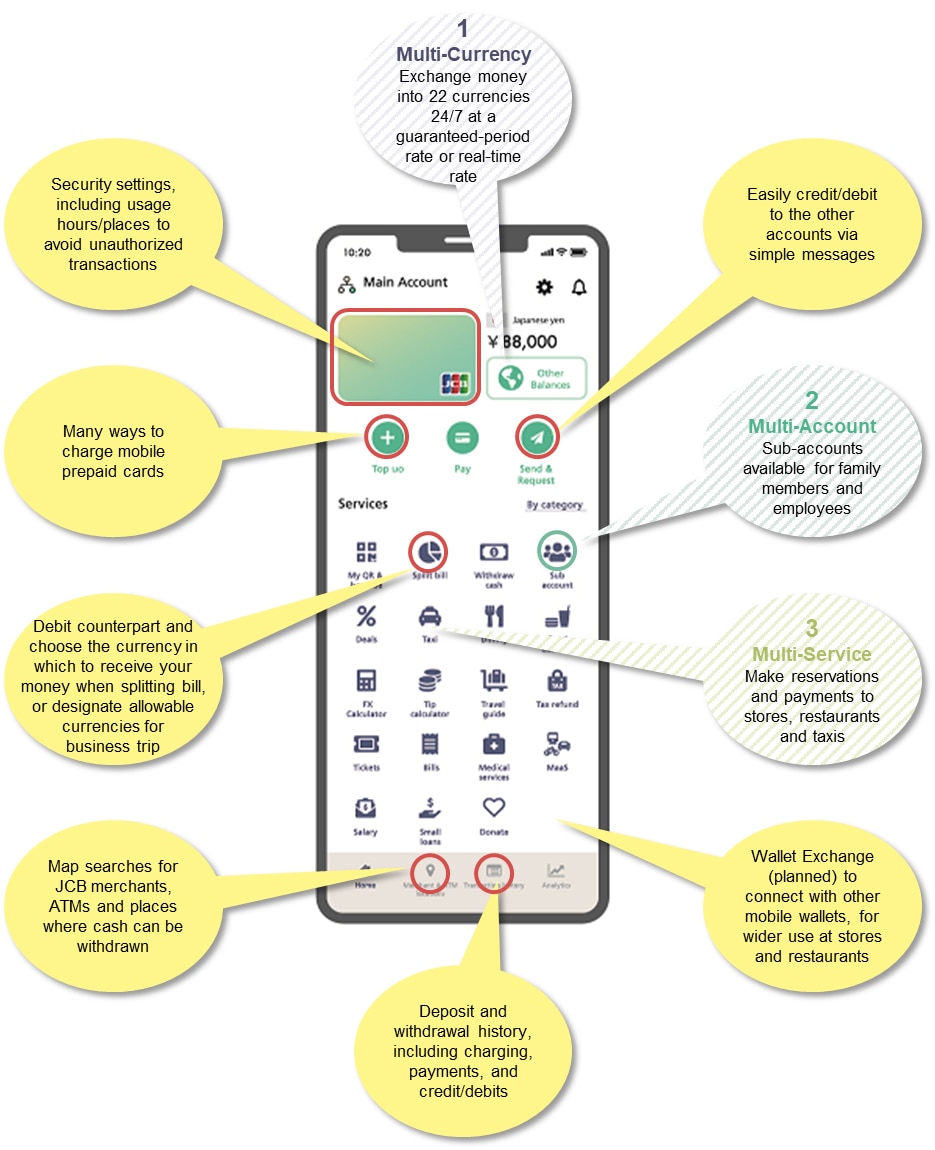 JCB Mobile Wallet (tentative name)