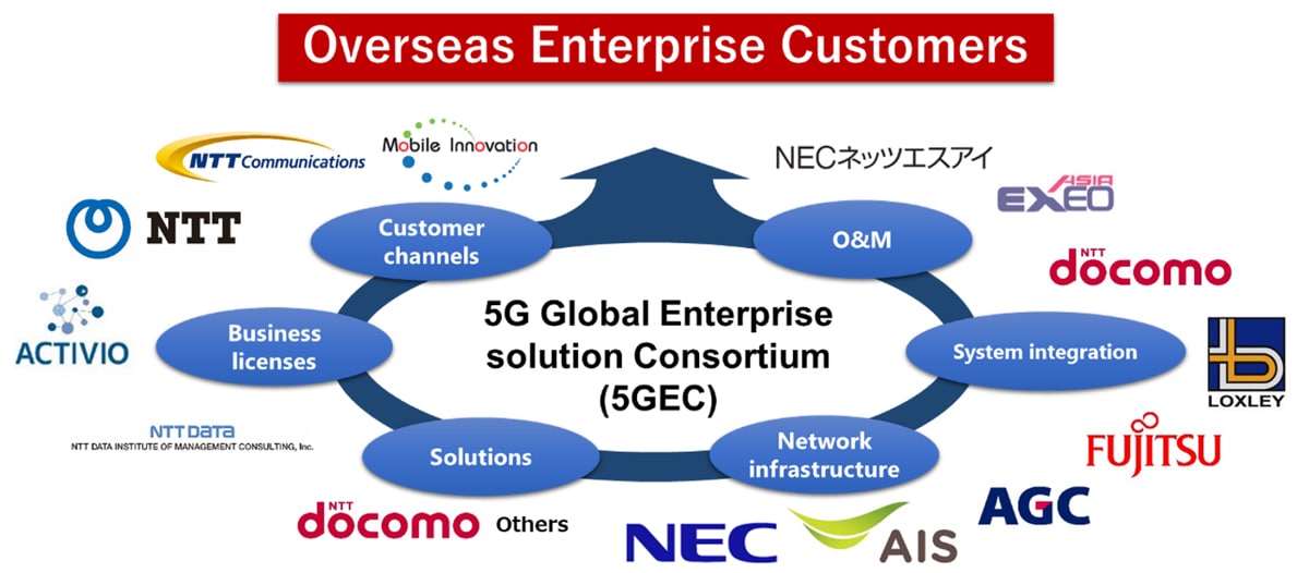 5G Global Enterprise solution Consortium (5GEC)