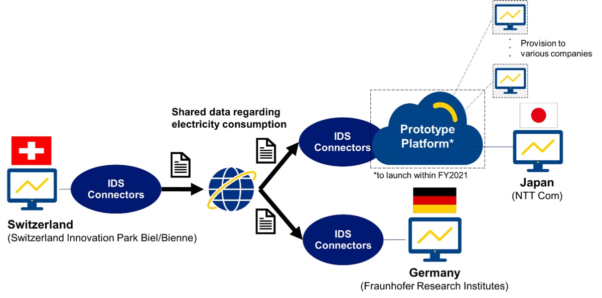 Flow chart of recent data-sharing trial