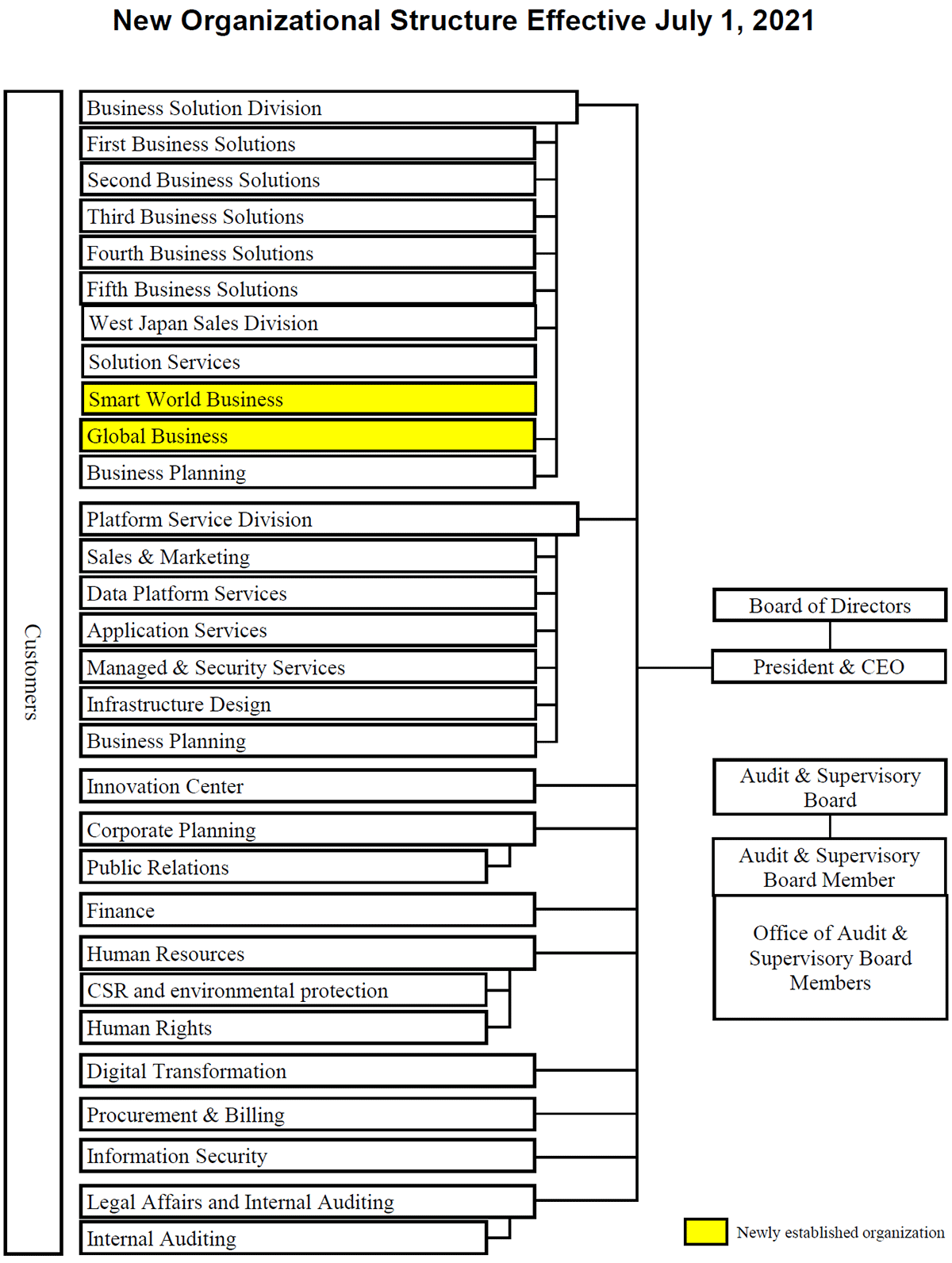 New Organizational Structure Effective April 1. 2020