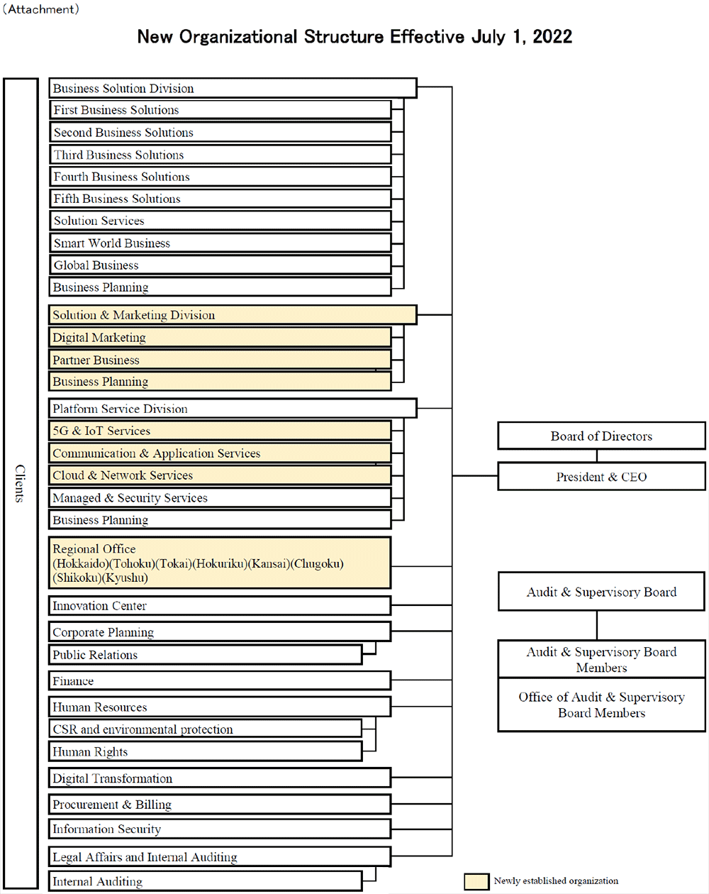 New Organizational Structure Effective July 1. 2021