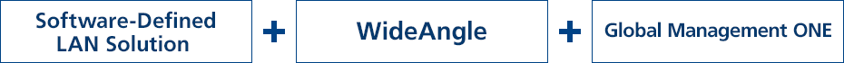 Software-Defined Network Service + Software-Defined Exchange Service + Cloud Management Platform + Global Management One