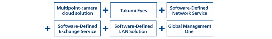 Multipoint-camera cloud solution + Takumi Eyes + Software-Defined Network Service + Software-Defined Exchange Service + Software-Defined LAN Solution + Global Management One