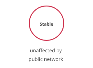 Stable