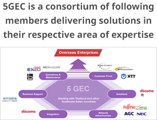 5GEC is a consortium of following members delivering solutions in their respective area of expertise