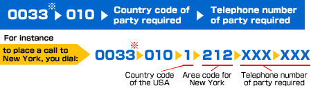 Code My Country