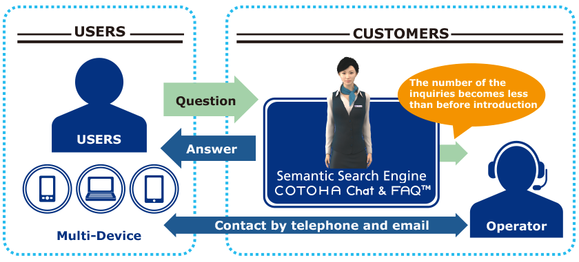 COTOHAサービス概要