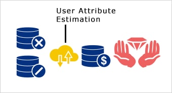 Taking advantage of previously unusable and unstructured big data for marketing improvement. After