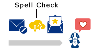 You can expand the adaptibility of RPA by detecting and correcting spelling inconsistencies in pre-processing. After