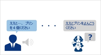 Implement support systems more efficiently with more precise voice recognition Before