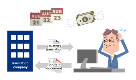 Case 2 Improve the business efficiency and reduce the costs for overseas information gathering (Financial Services Company B)
 Before