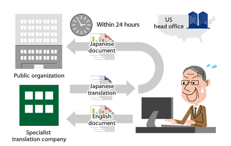 Case 3 Reduce the time and costs for reporting and application to public organizations (Pharmaceutical Company C) Before