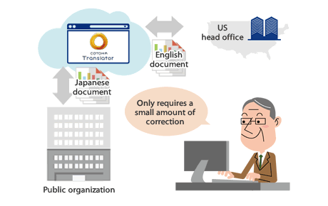 Case 3 Reduce the time and costs for reporting and application to public organizations (Pharmaceutical Company C) After