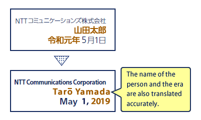 Point 1 Ideal for business use with translation accuracy comparable to professionals with TOEIC scores of over 960!