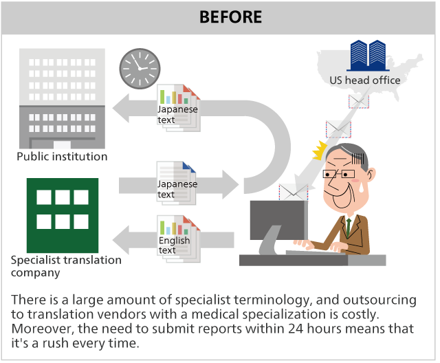 AI Translation Platform Service COTOHA® Translator NTT Communications