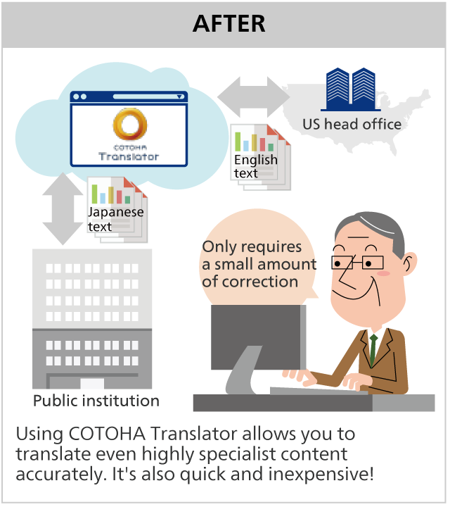AI Translation Platform Service COTOHA® Translator NTT Communications