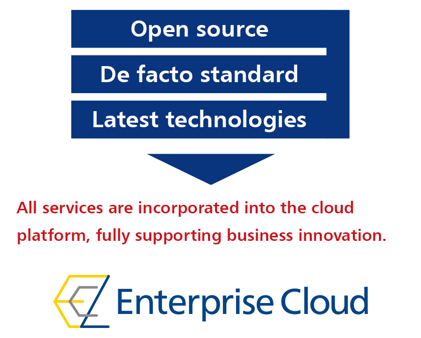 The cloud incorporates new technologies and continues to evolve